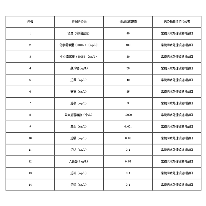 垃圾滲濾液處理標(biāo)準(zhǔn)